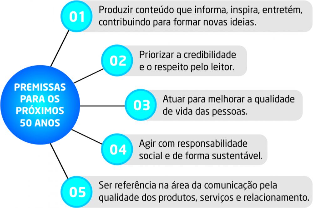 Img Premissas